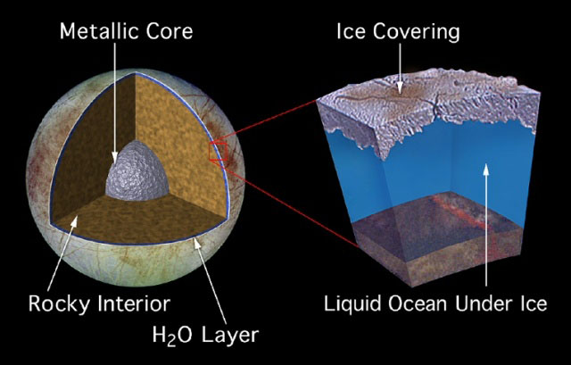 Jupiter Moon's Ocean May Be Too Acidic for Life